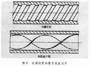 水冷壁(水冷壁管)