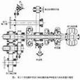 機車傳動裝置