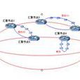 面向連線網路業務