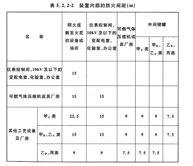 液化石油氣危險區