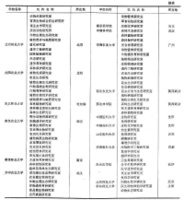 生物學研究機構