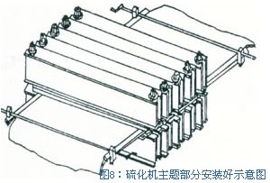 皮帶硫化機