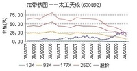 太工天成