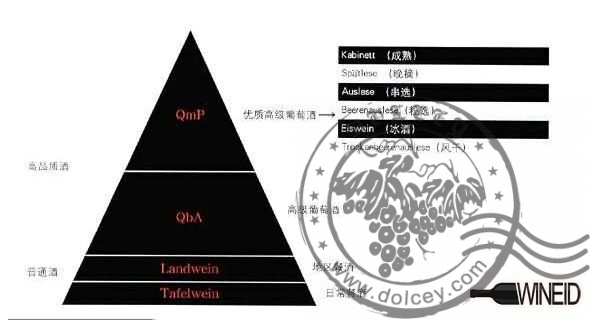 德國葡萄酒(霍克瓶)