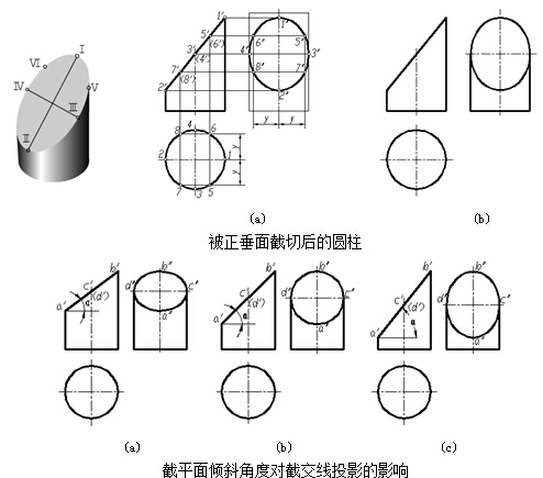 正軸等面積切圓柱投影