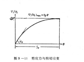 圖1