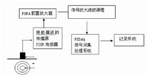 聲發射檢測技術