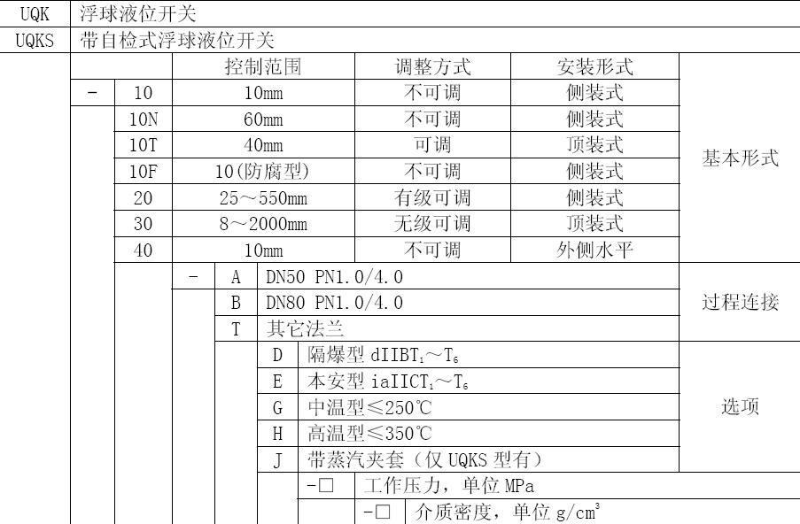 UQK-10～40系列浮球液位開關