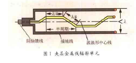 夾層金屬線天線陣