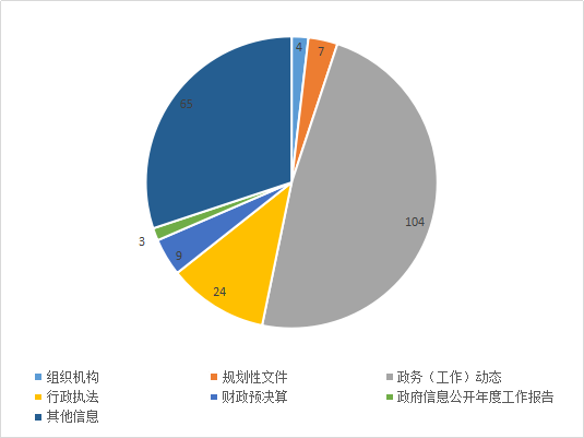 肇慶市水利局2018年政府信息公開工作年度報告