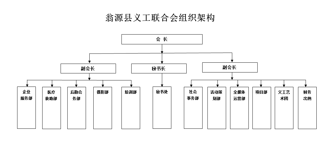 翁源縣義工聯合會