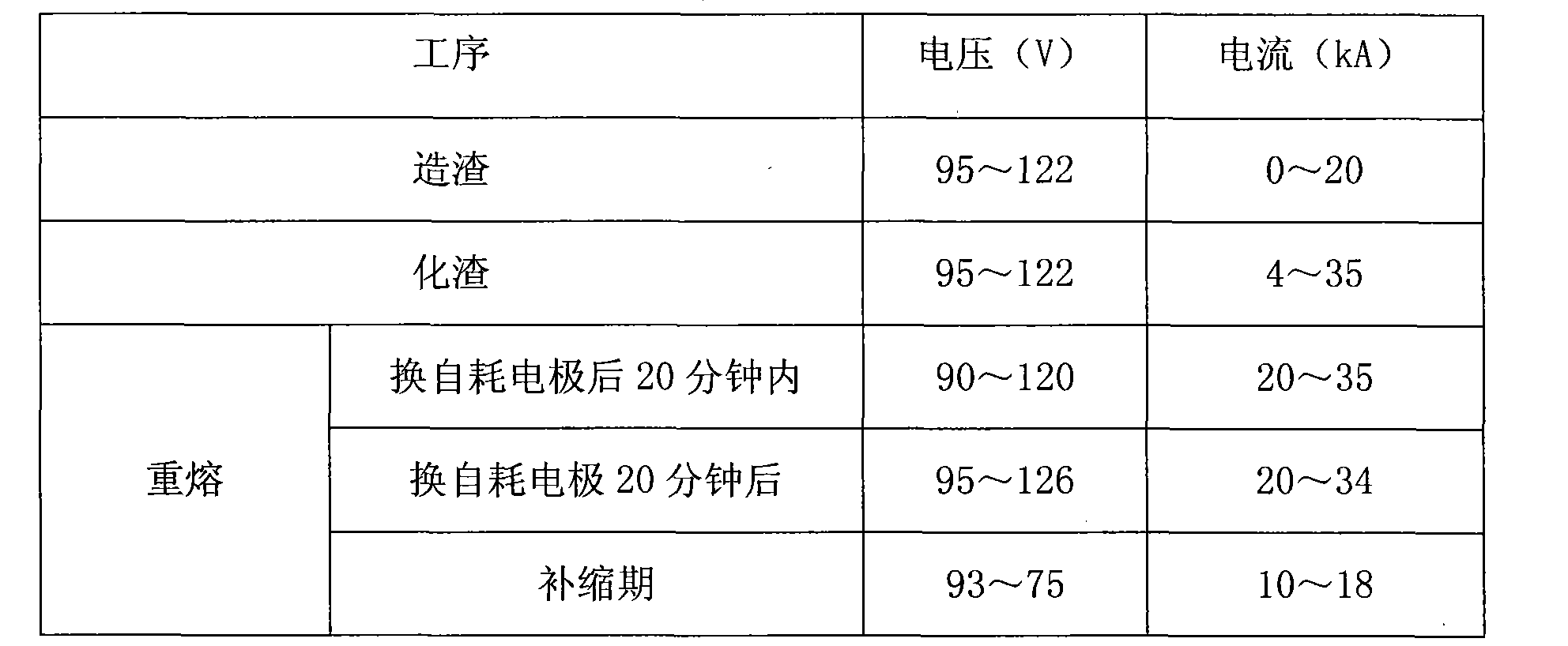 百萬千瓦級核電堆芯構件用鋼錠的製造方法