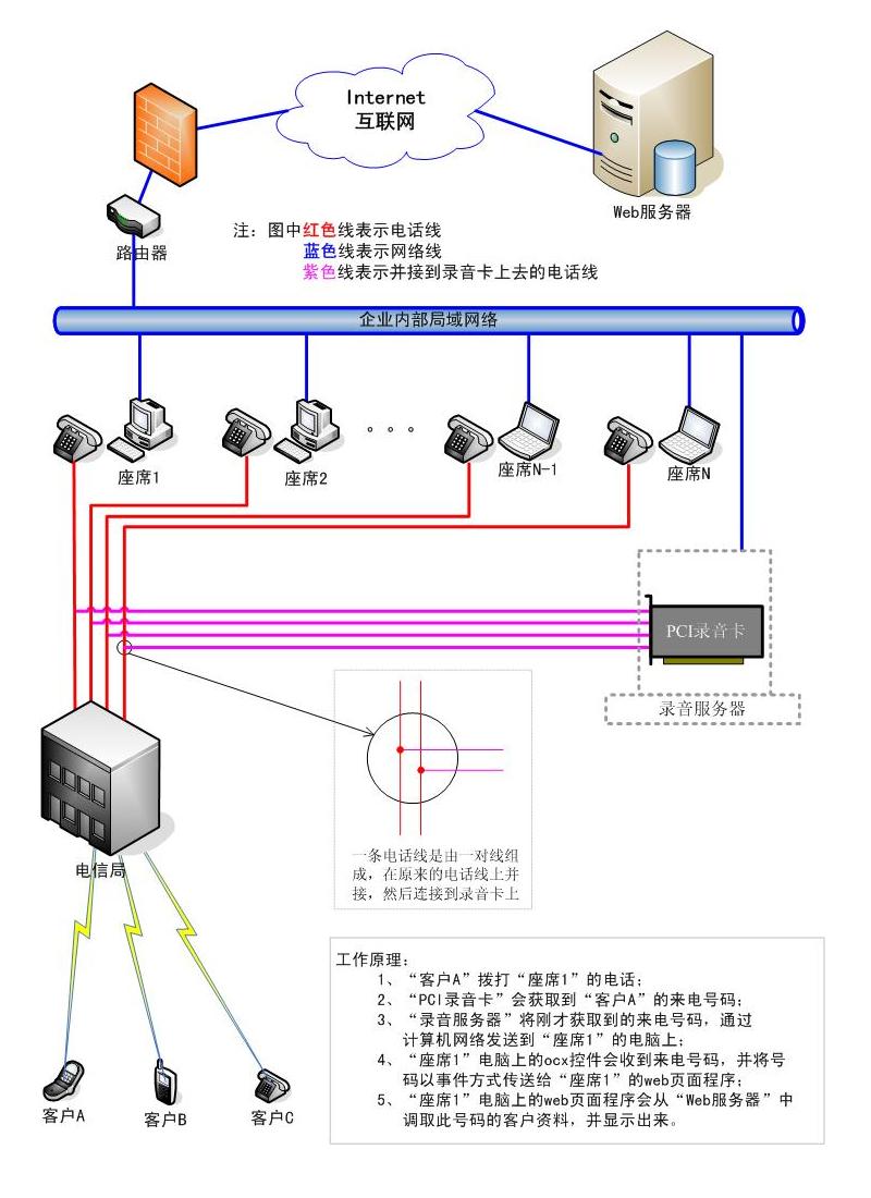 呼叫中心錄音系統