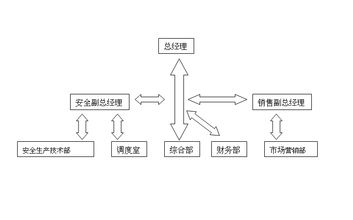 雲南東源瀘西煤業有限公司