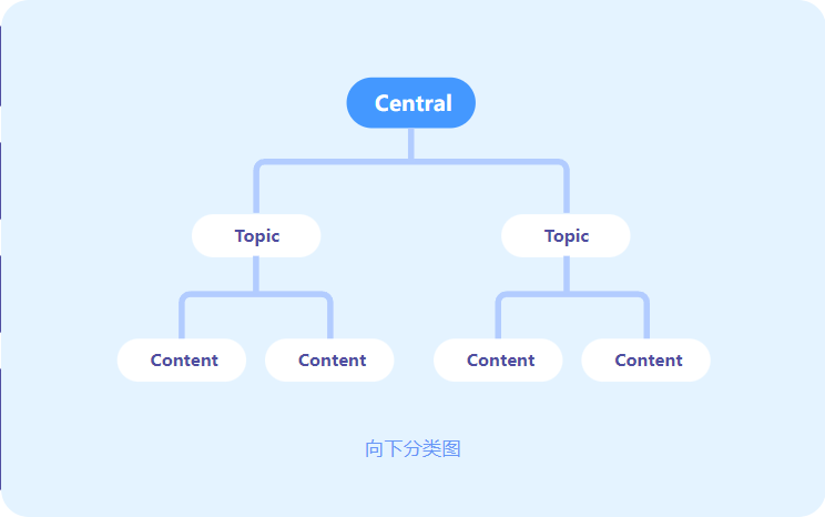 MindNow思維導圖