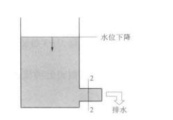 不穩定流動