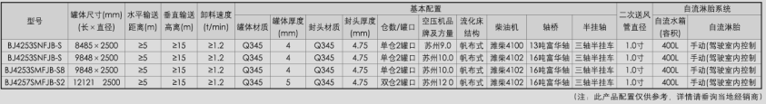 歐曼半掛散裝物料車上裝技術參數表