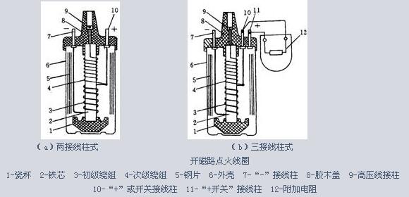 發動機點火線圈