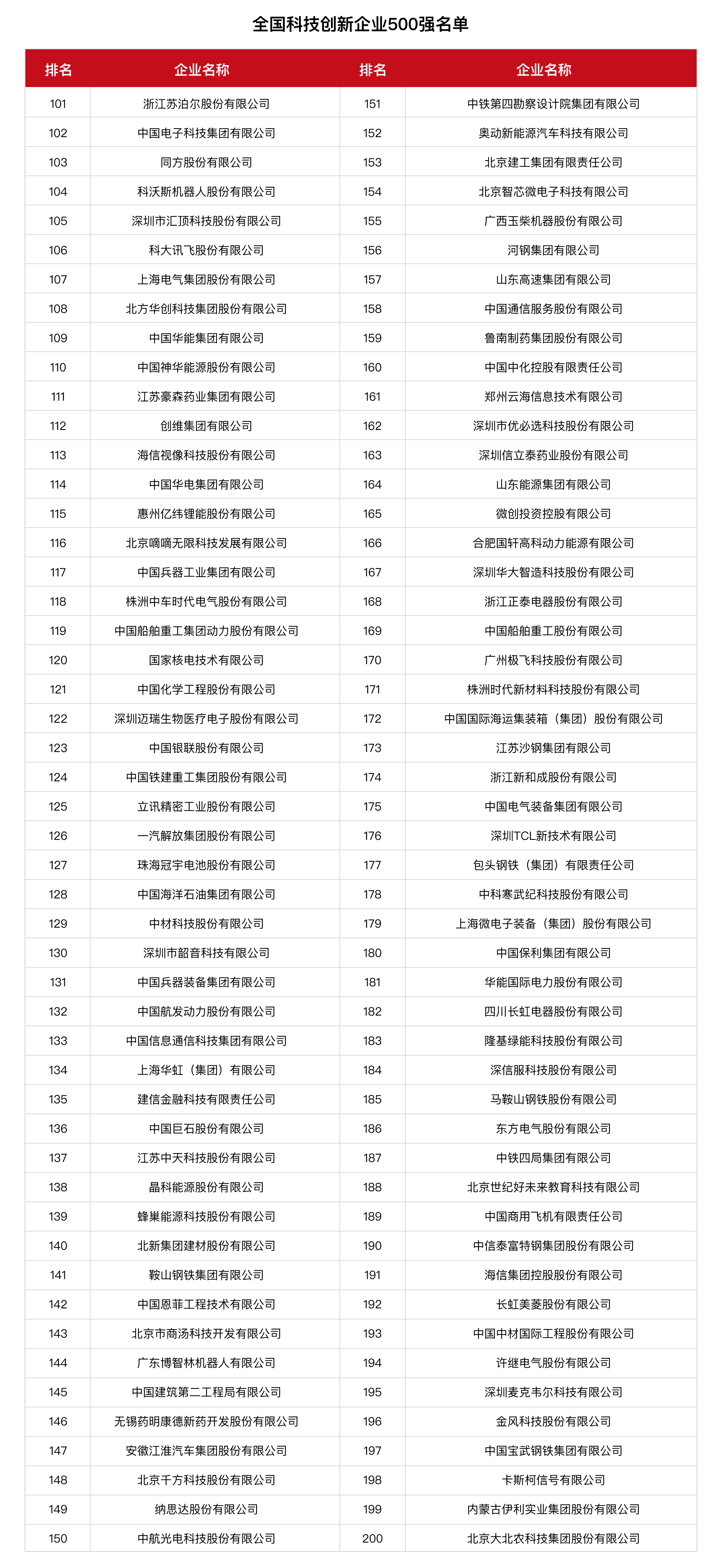 全國科技創新百強指數報告2024