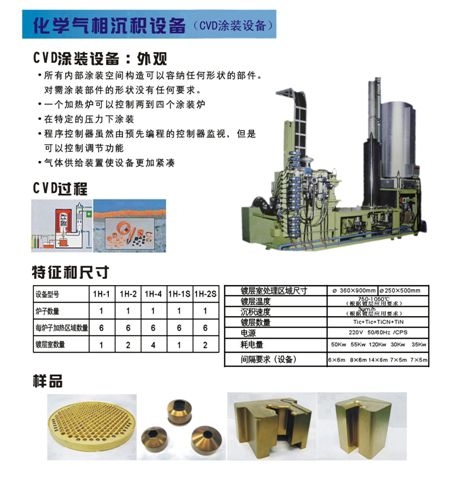 氣相電解沉積