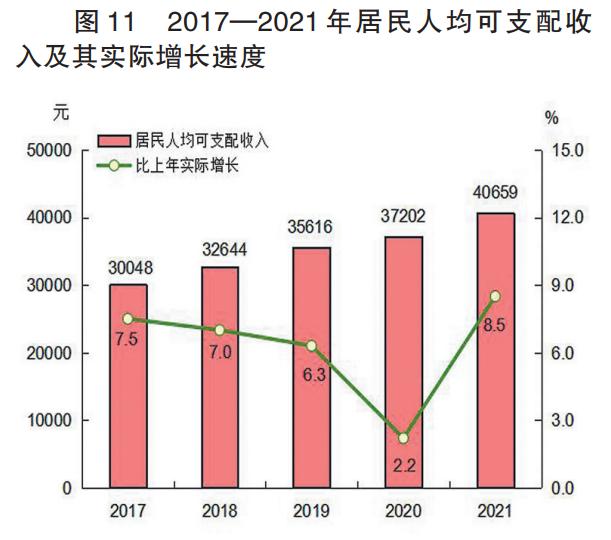 2021年福建省國民經濟和社會發展統計公報