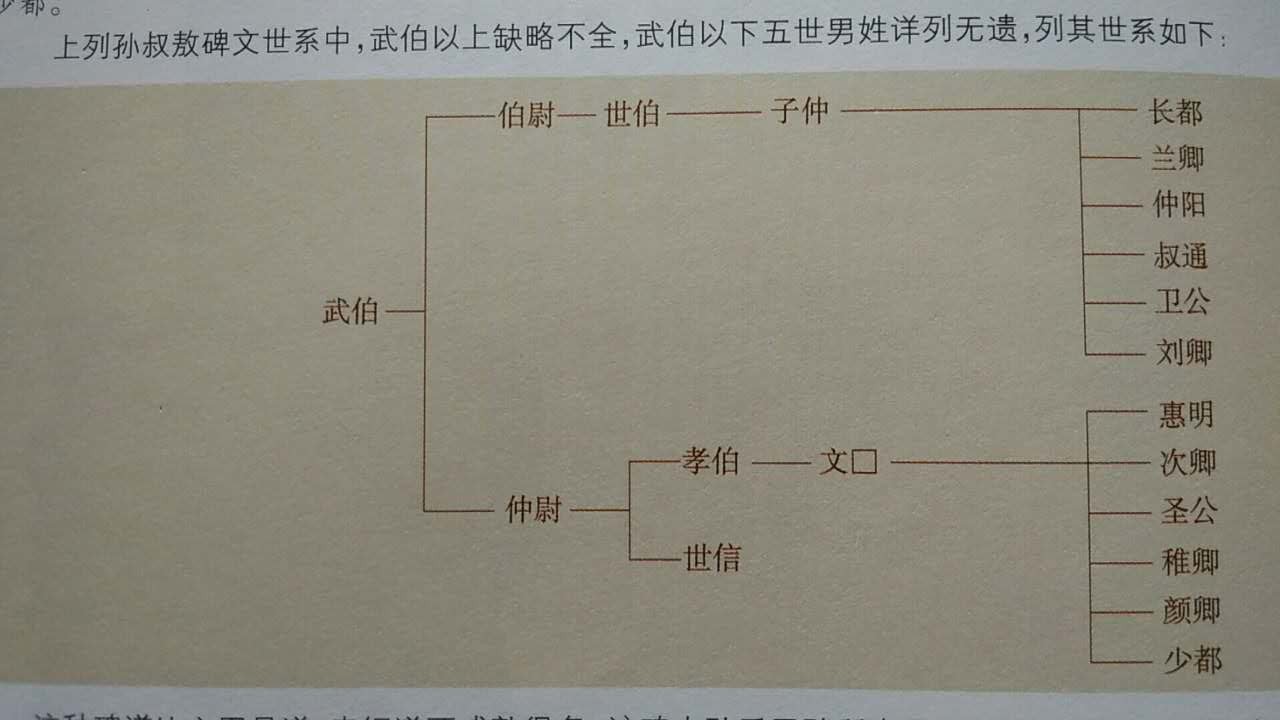 孫叔敖(春秋時期楚國令尹)