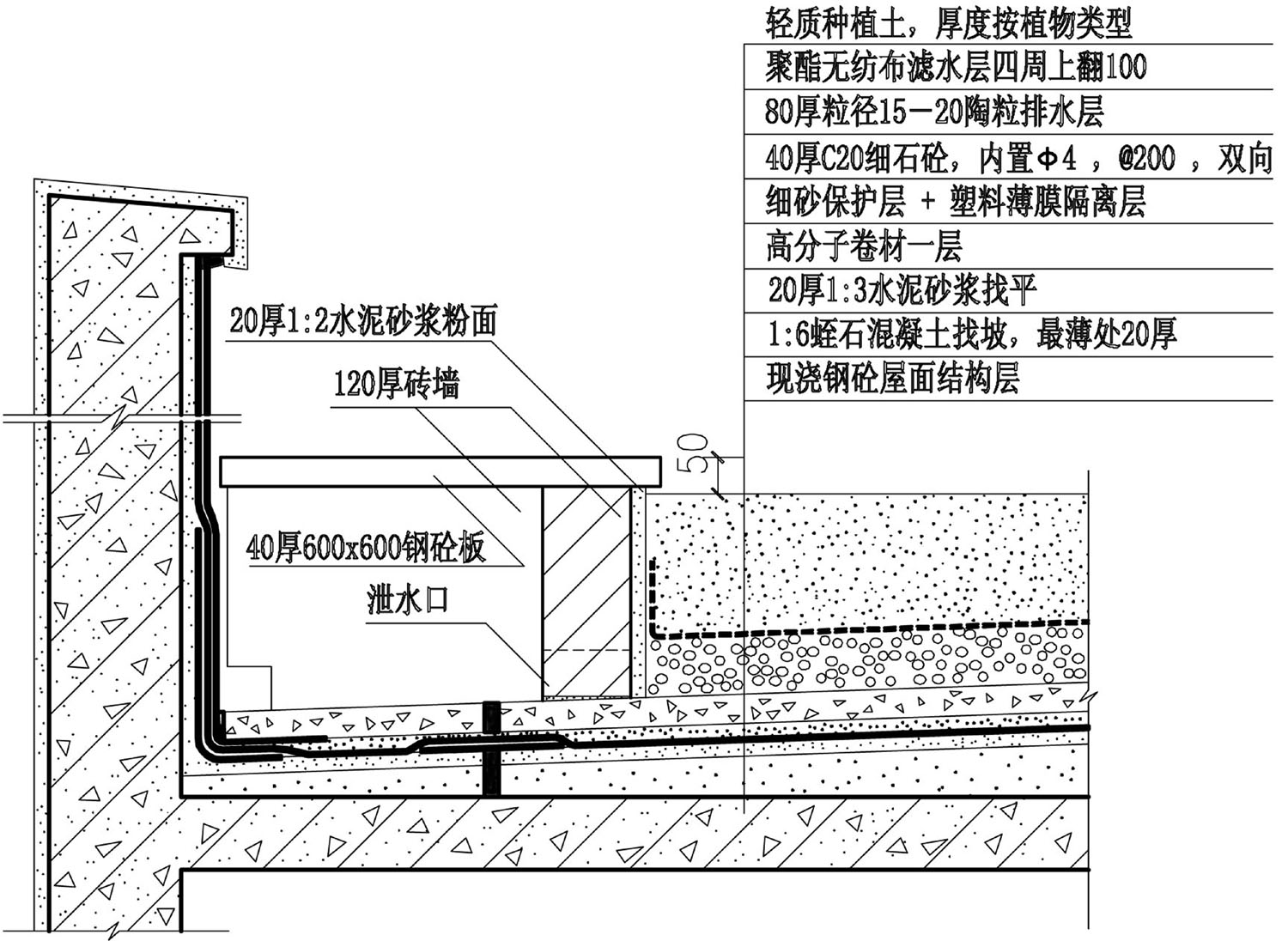 剛性防水層