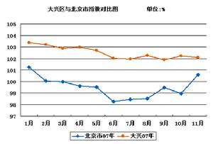 輕工業品價格