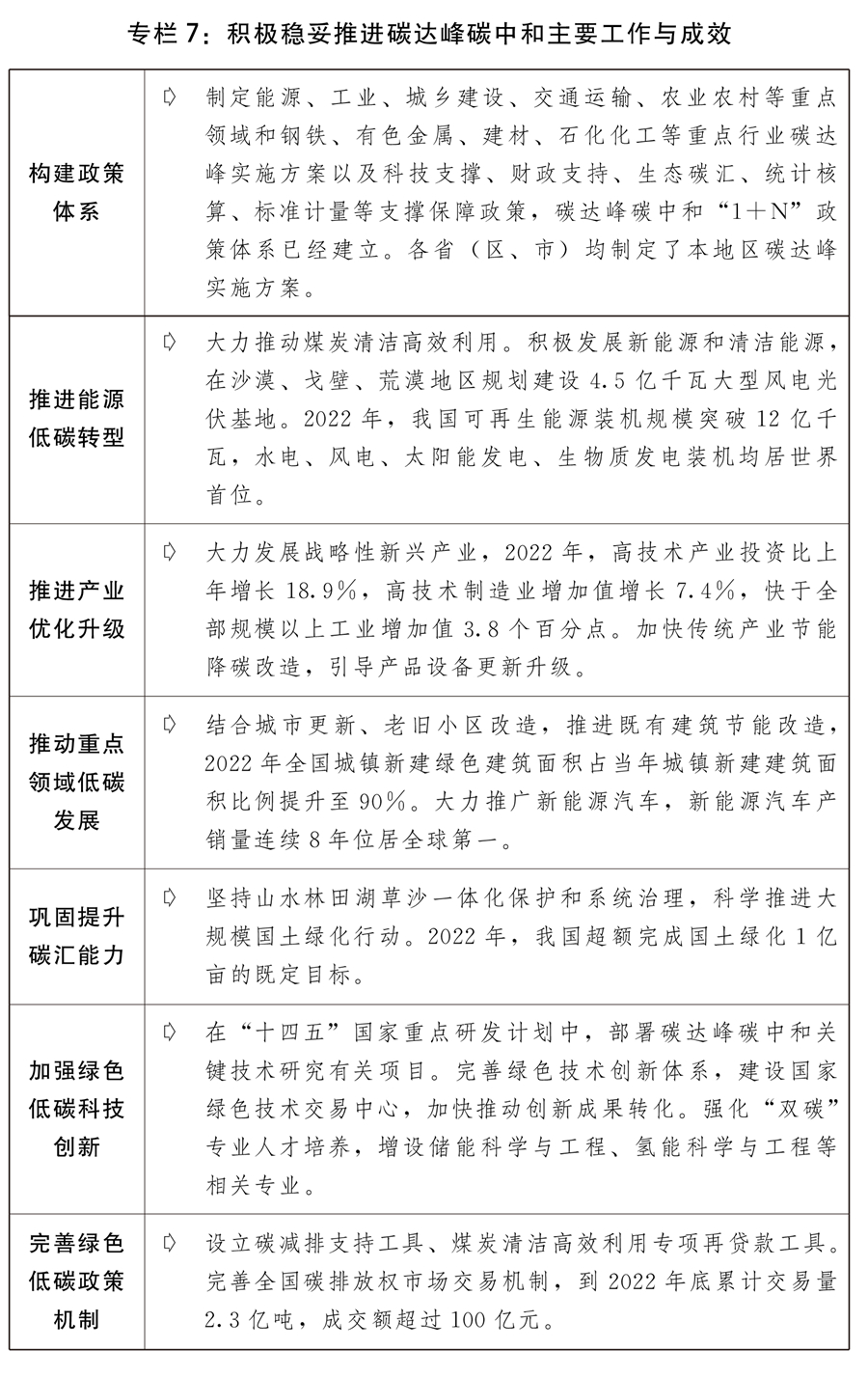 關於2022年國民經濟和社會發展計畫執行情況與2023年國民經濟和社會發展計畫草案的報告