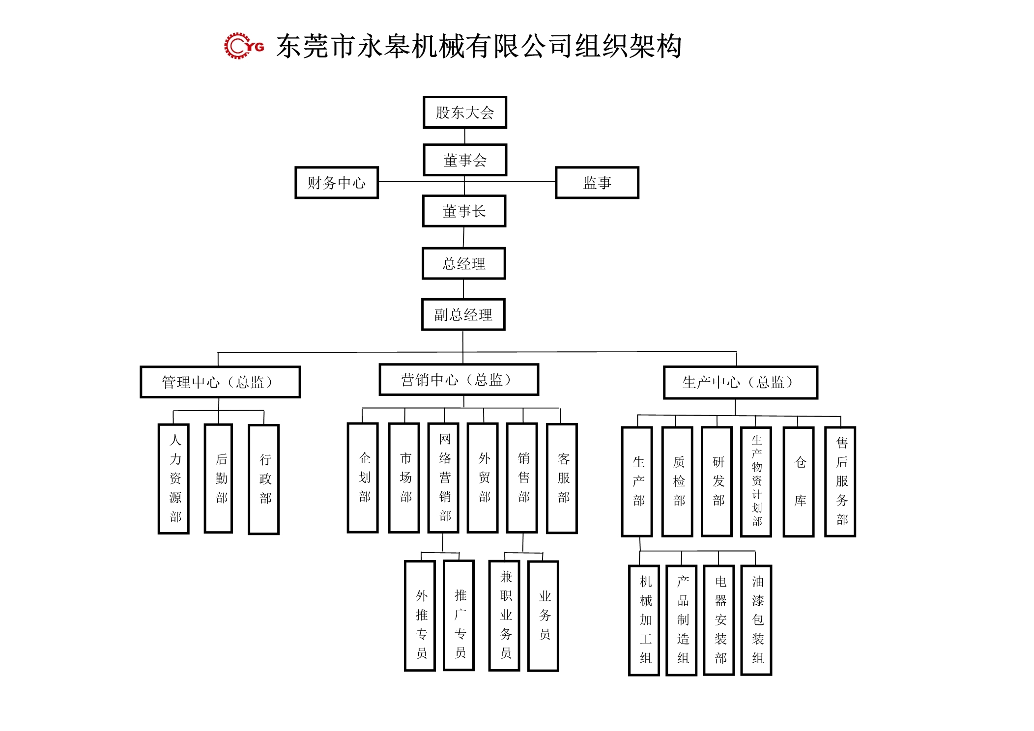 東莞市永皋機械有限公司