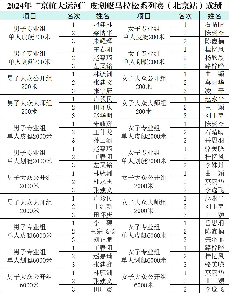 2024年“京杭大運河”皮划艇馬拉松系列賽