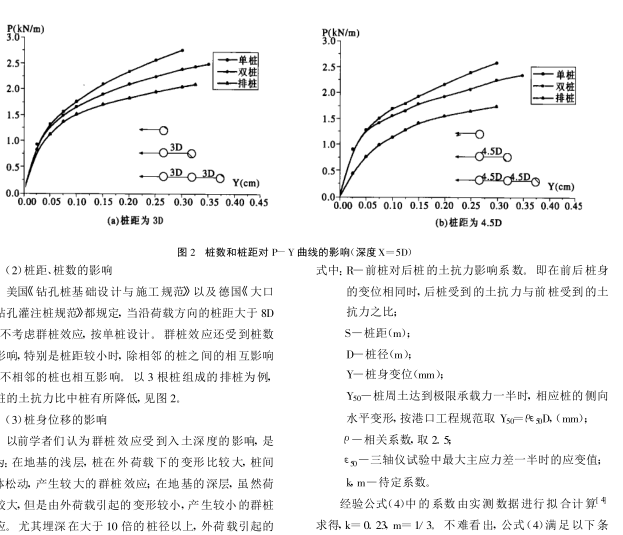 豎直群樁橫向極限承載力