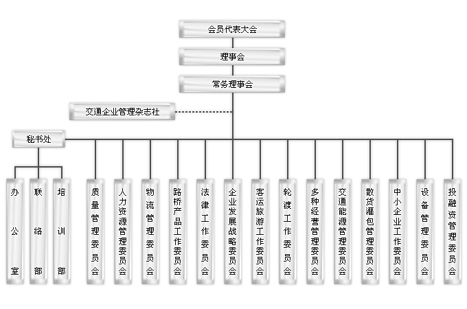 中國交通企業管理協會