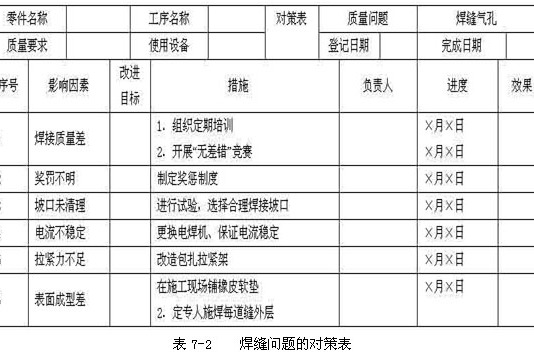 數據分層法(分等法)