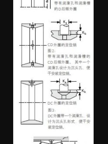 TIMKEN 760/752D軸承