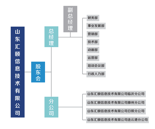 山東匯頤信息技術有限公司