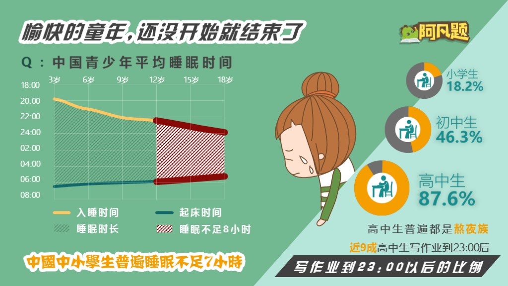 全國中小學生學習壓力調查