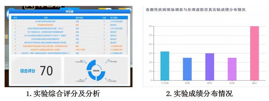 食源性疾病現場調查與處理虛擬仿真實驗