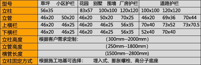 pvc草坪護欄