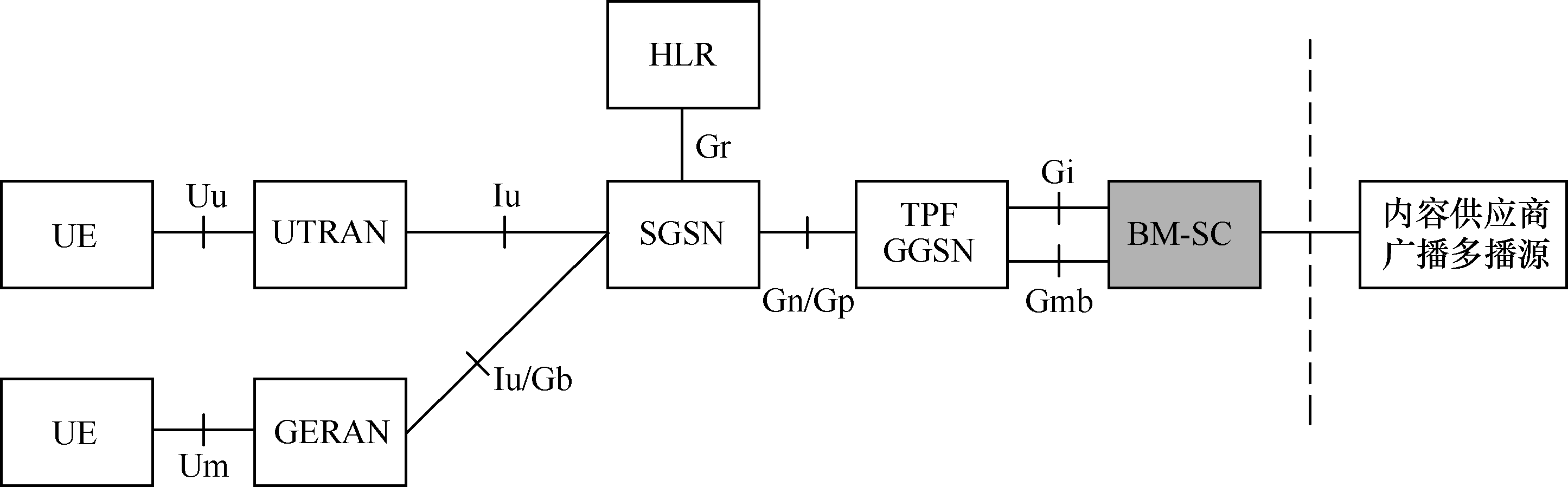 TD-MBMS