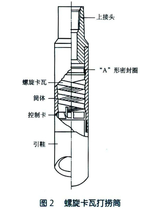 卡瓦打撈筒