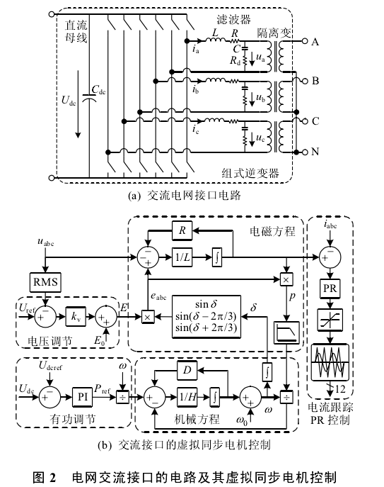 基於虛擬電機控制的能量路由器