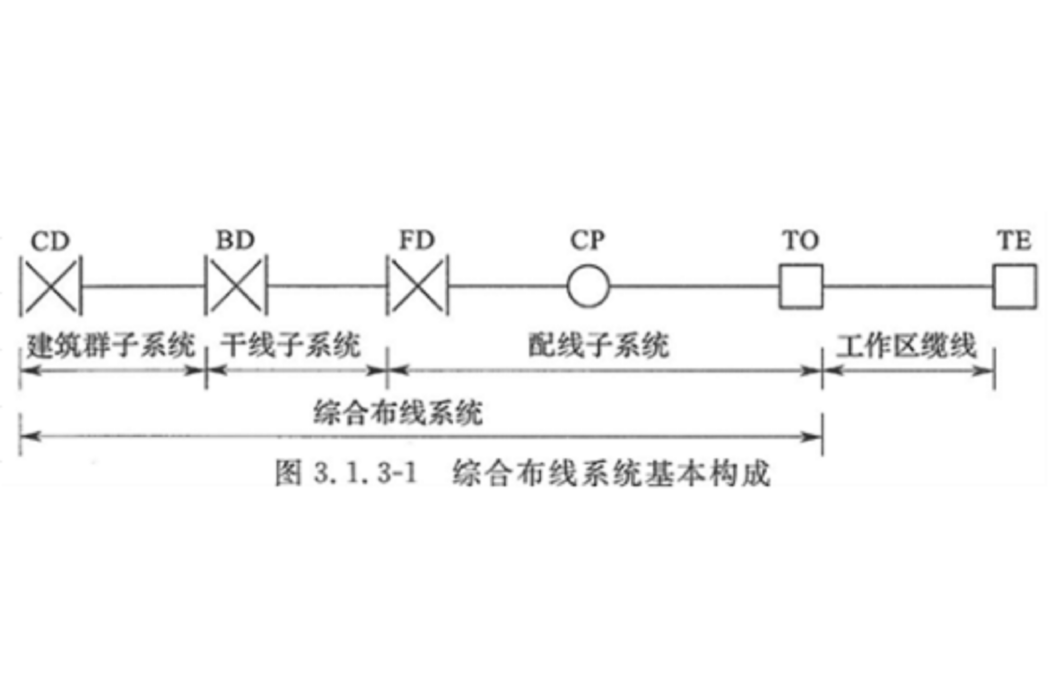 樓層配線設備