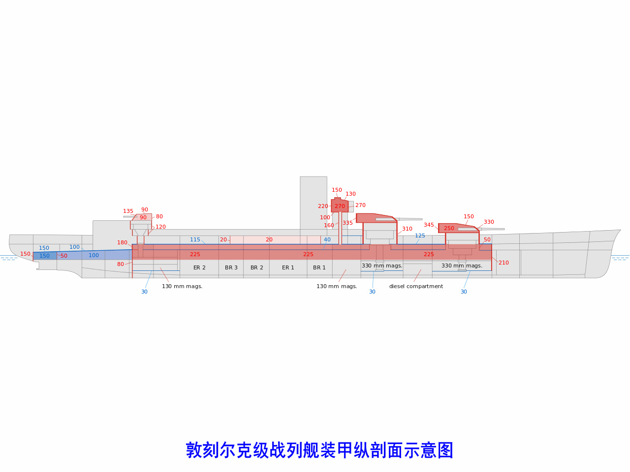 敦刻爾克級戰列艦裝甲防護示意圖