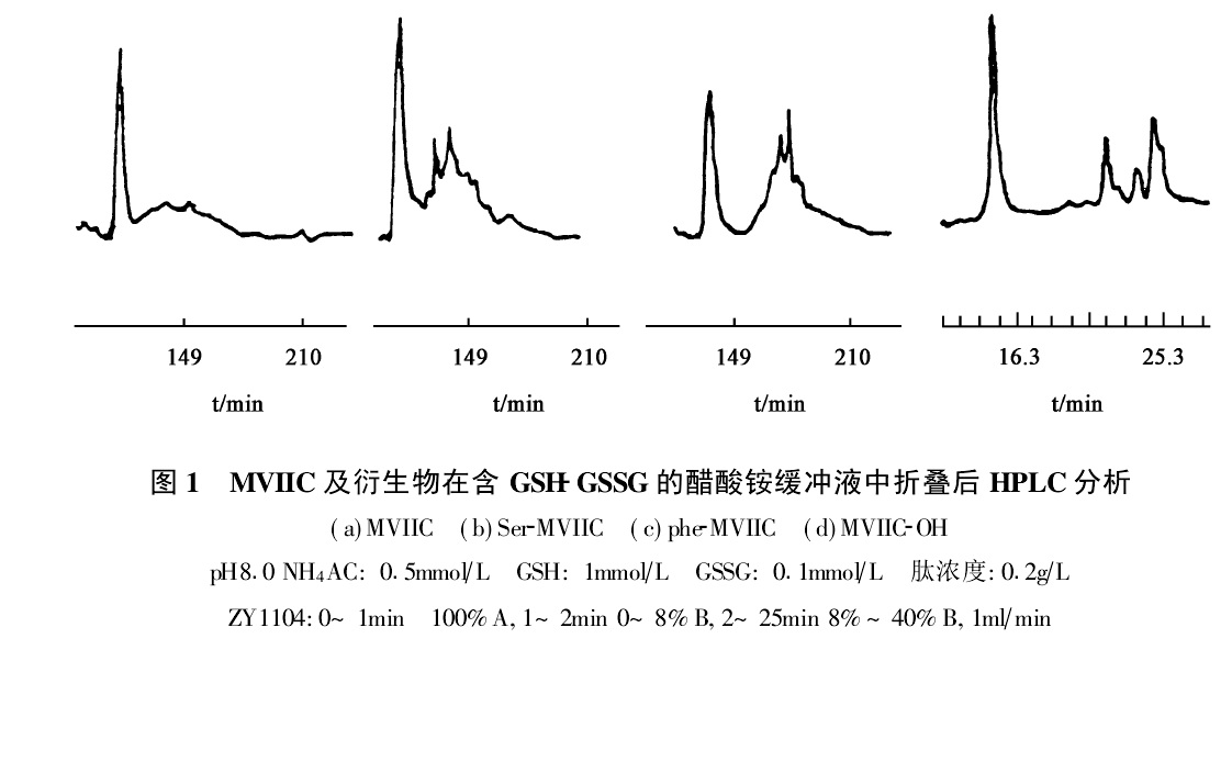 ω-芋螺毒素在醋酸銨緩衝液中摺疊後HPLC