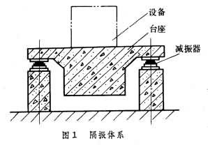 工程結構防振