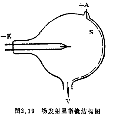 場發射顯微鏡