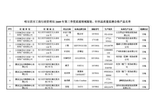 哈爾濱市工商行政管理局(哈爾濱市工商局)