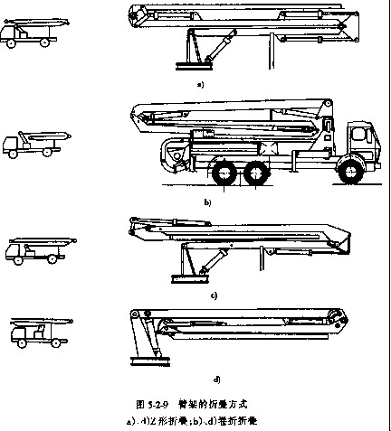 砼·機械