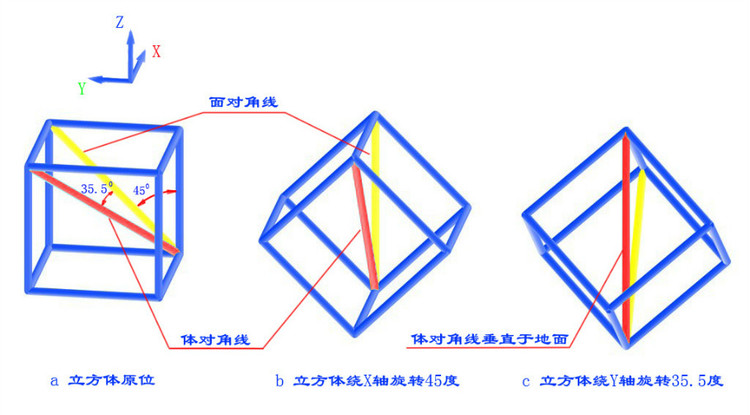 體對角線